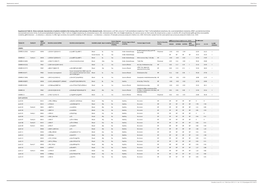 Supplemental Table S1. Clinico-Molecular Characteristics of Patients Included in the Training Cohort and Summary of the Obtained Results