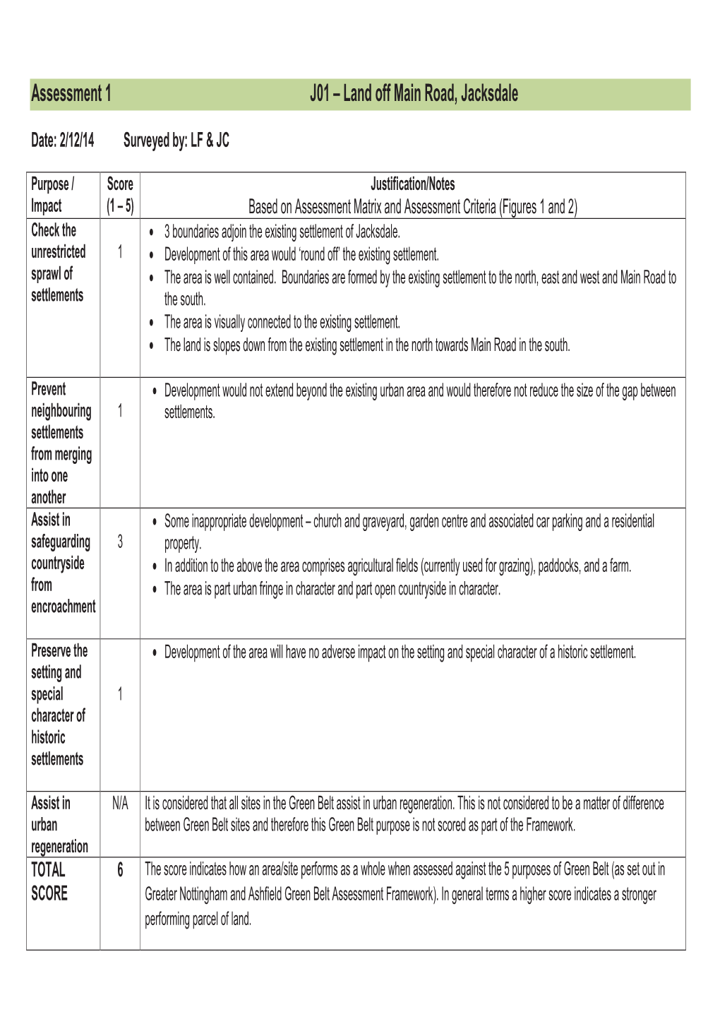 Jacksdale Green Belt Assessments