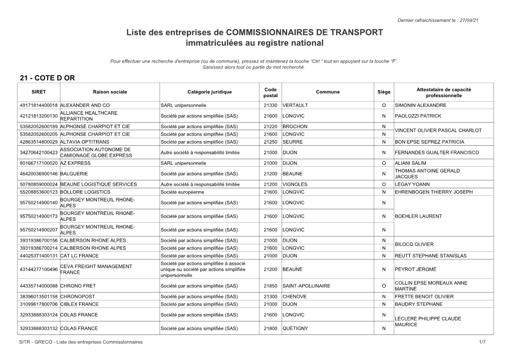 Liste Des Entreprises De COMMISSIONNAIRES DE TRANSPORT Immatriculées Au Registre National