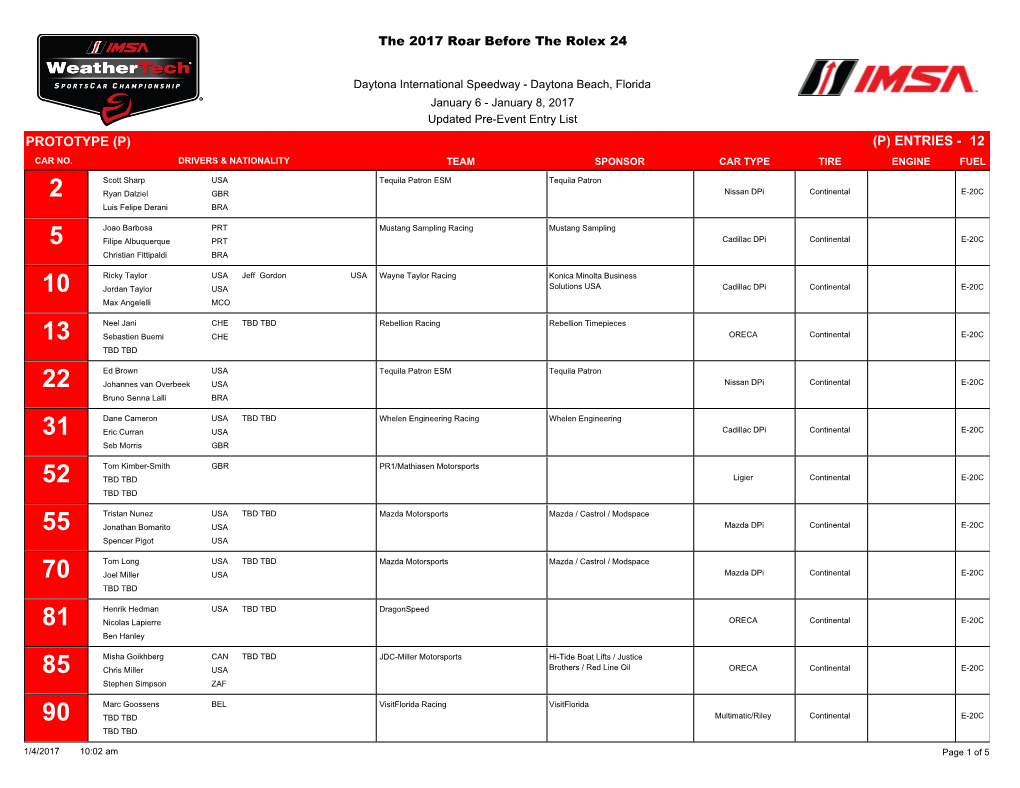 12 Prototype (P) (P) Entries