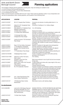 Planning Applications