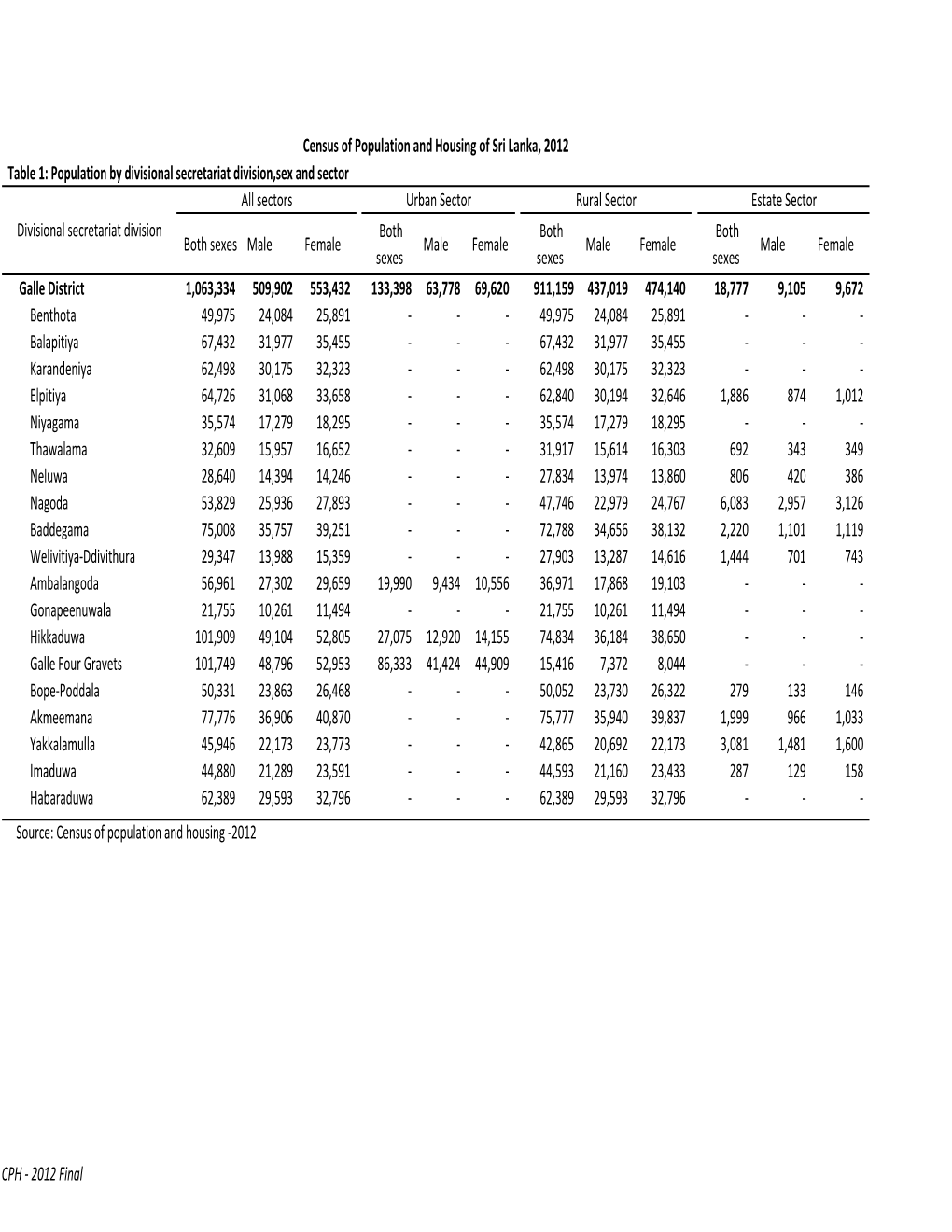 Table 1.Xlsx