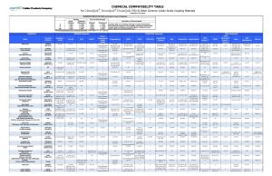 CPC Chemical Compatibility Chart