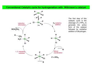 Conventional Catalytic Cycle for Hydrogenation with Wilkinson's Catalyst