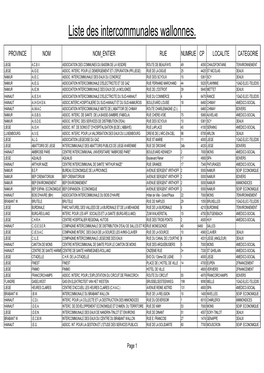 Liste Des Intercommunales Wallonnes