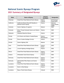 National Scenic Byways Program 2021 Summary of Designated Byways