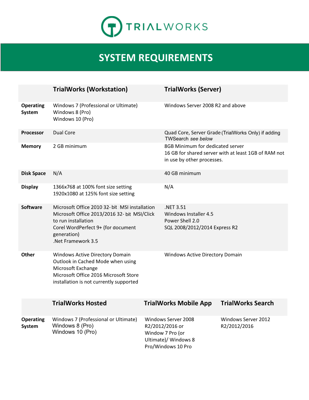 System Requirements