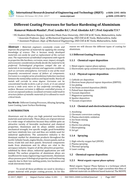 Different Coating Processes for Surface Hardening of Aluminium Kumavat Mukesh Manilal1, Prof