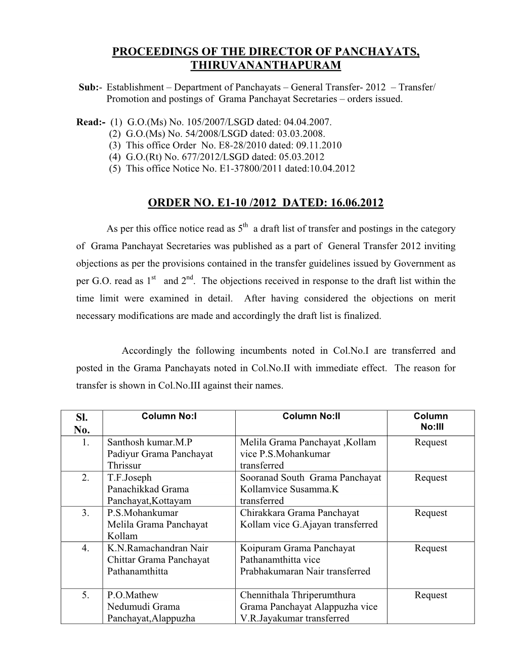 Department of Panchayats – General Transfer- 2012 – Transfer/ Promotion and Postings of Grama Panchayat Secretaries – Orders Issued