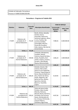 Anexo XVII Unidade Da Federação: Pernambuco Processo Nº