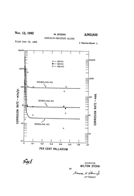 3-4 E 9%-4 a 77OARWAY CORROSION-RESISTANT ALLOYS Filed June 18, 1959 2