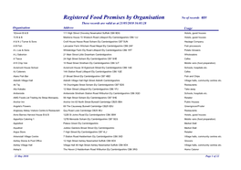 Registered Food Premises by Organisation