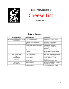 View Cheese List