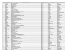 Seggio Num. Municipio / Località Gli Elettori Iscritti Nelle Sezioni Elettorali Num