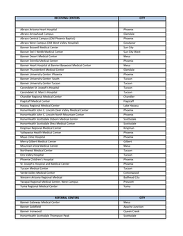 2019 List of Crcs.Xlsx