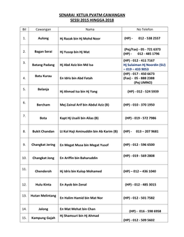 Senarai Ketua Pvatm Cawangan Sessi 2015 Hingga 2018