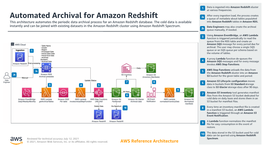 Automated Archival for Amazon Redshift