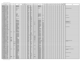 Longbridge Deverill - Marriages 1750-1799