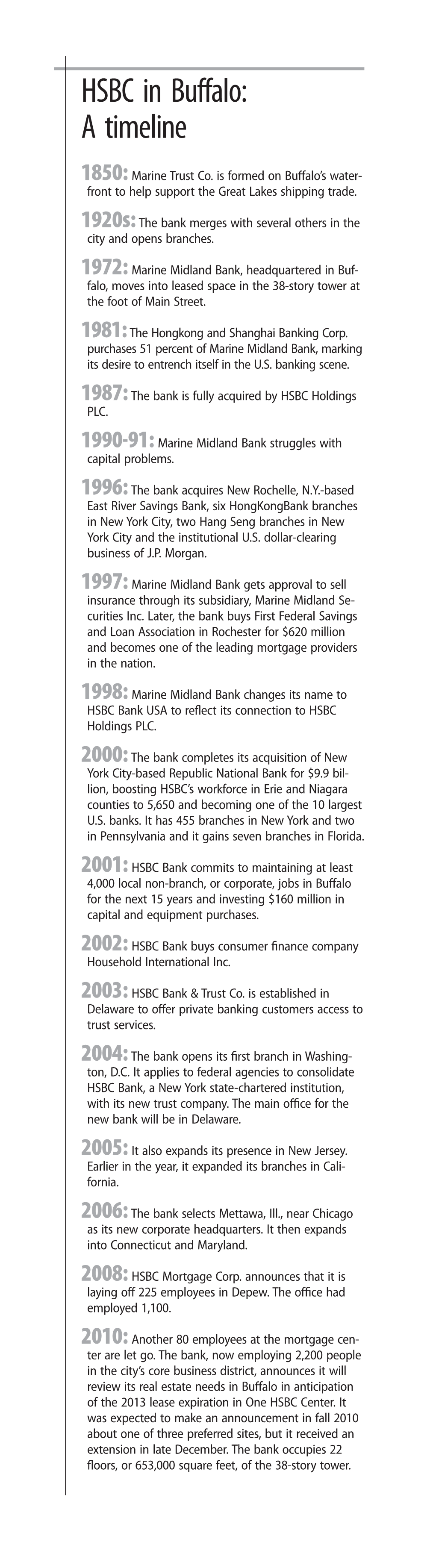 HSBC in Buffalo: a Timeline