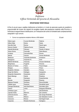 Prefettura Ufficio Territoriale Del Governo Di Alessandria