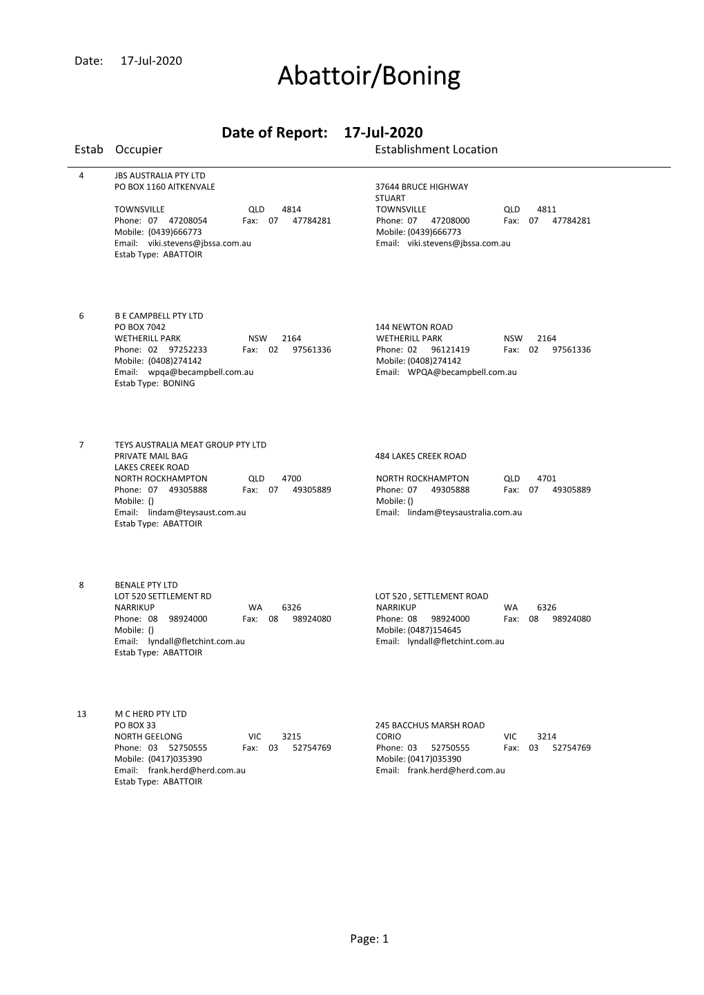 Thailand Establishments