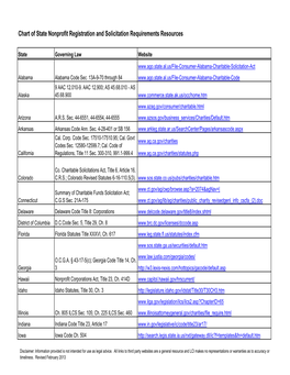 Chart of State Nonprofit Registration and Solicitation Requirements Resources