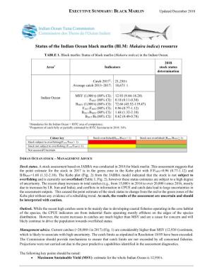 Status of the Indian Ocean Black Marlin (BLM: Makaira Indica) Resource
