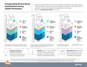 USP Alcohol-Based Hand Sanitizer Infographic