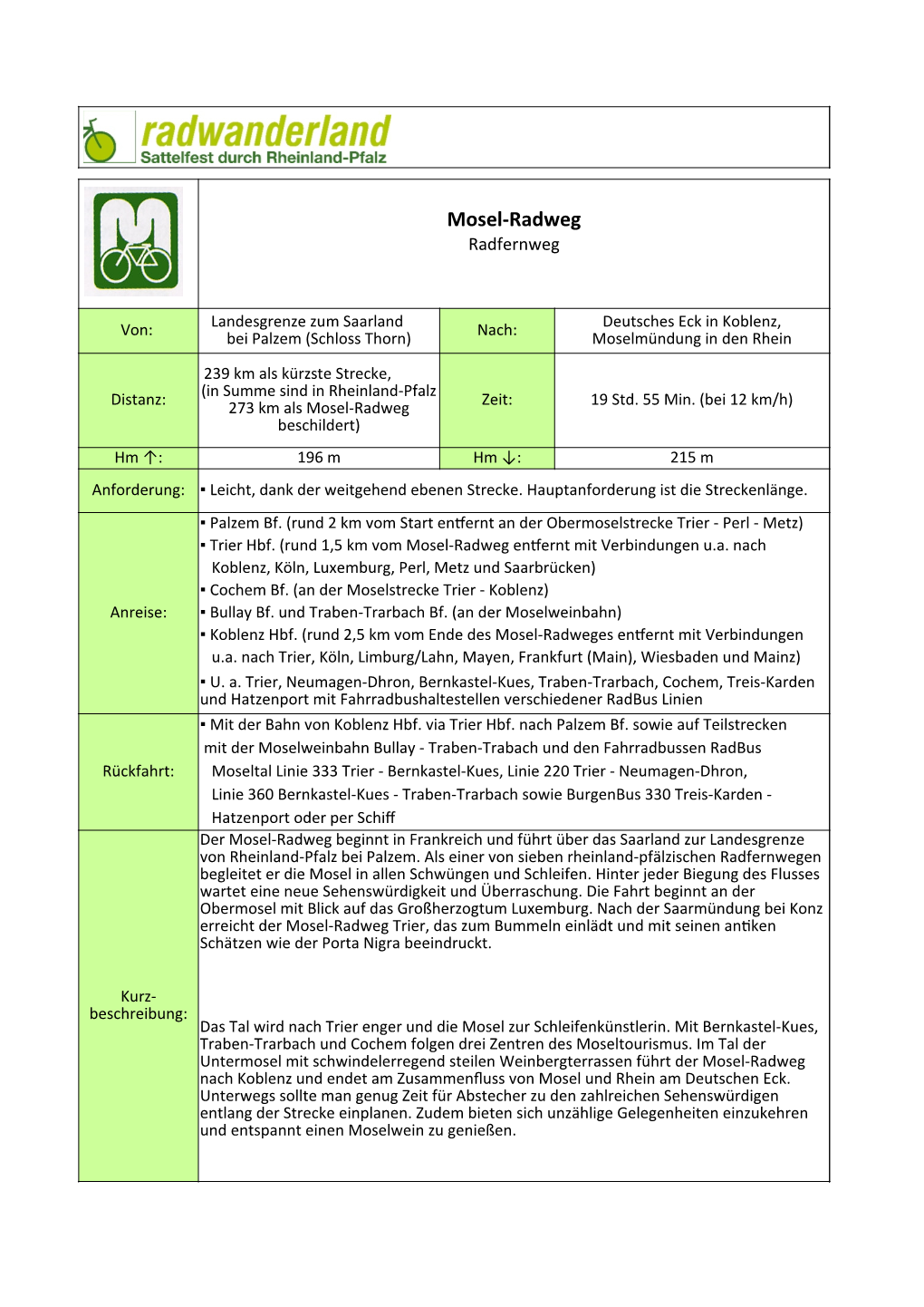 Mosel-Radweg Logo Radfernweg