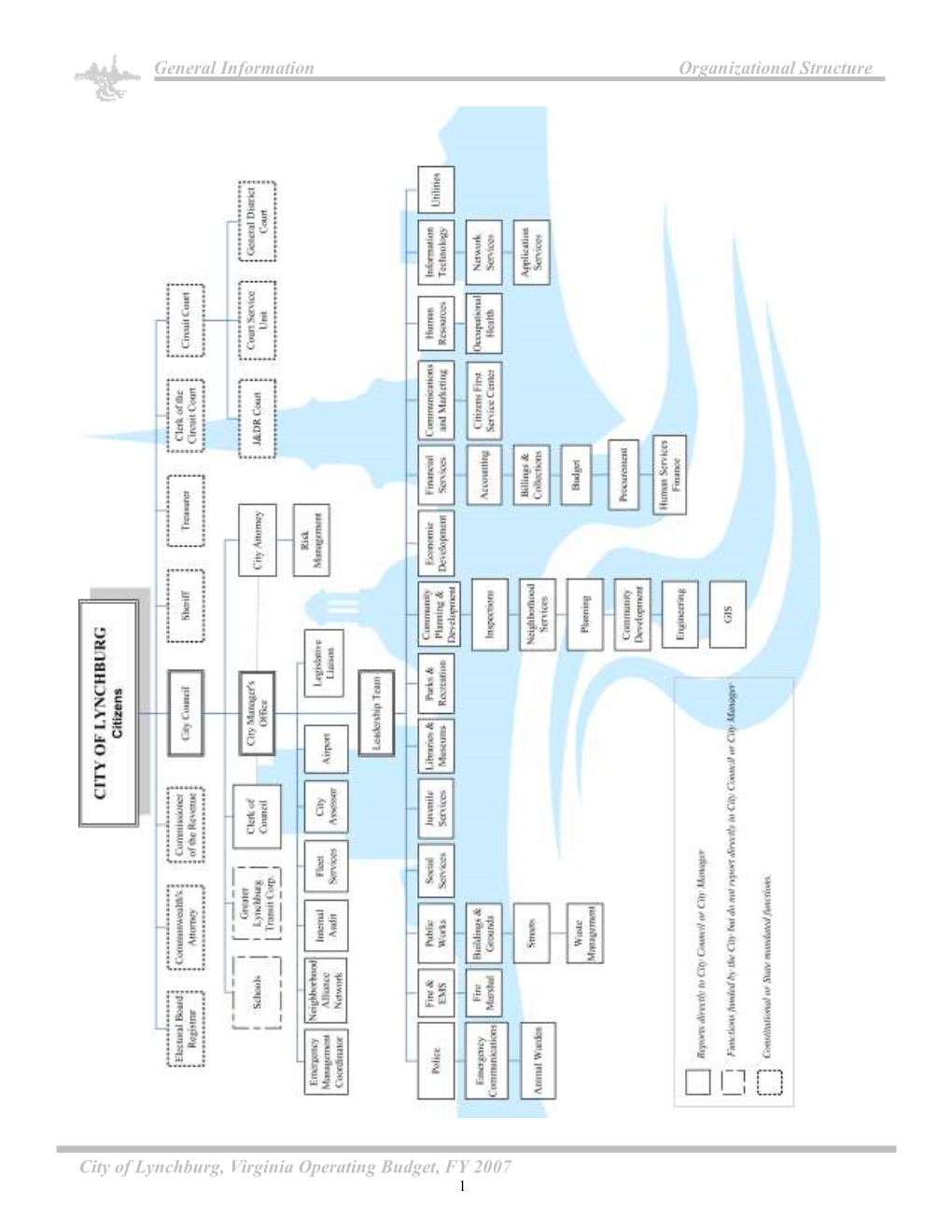 General Information Organizational Structure City of Lynchburg, Virginia