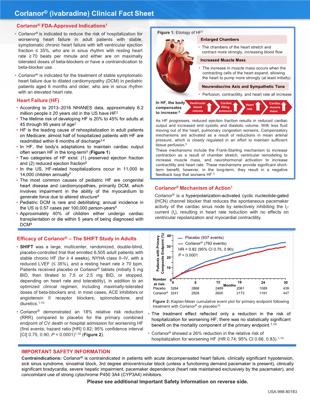 Corlanor® (Ivabradine) Clinical Fact Sheet