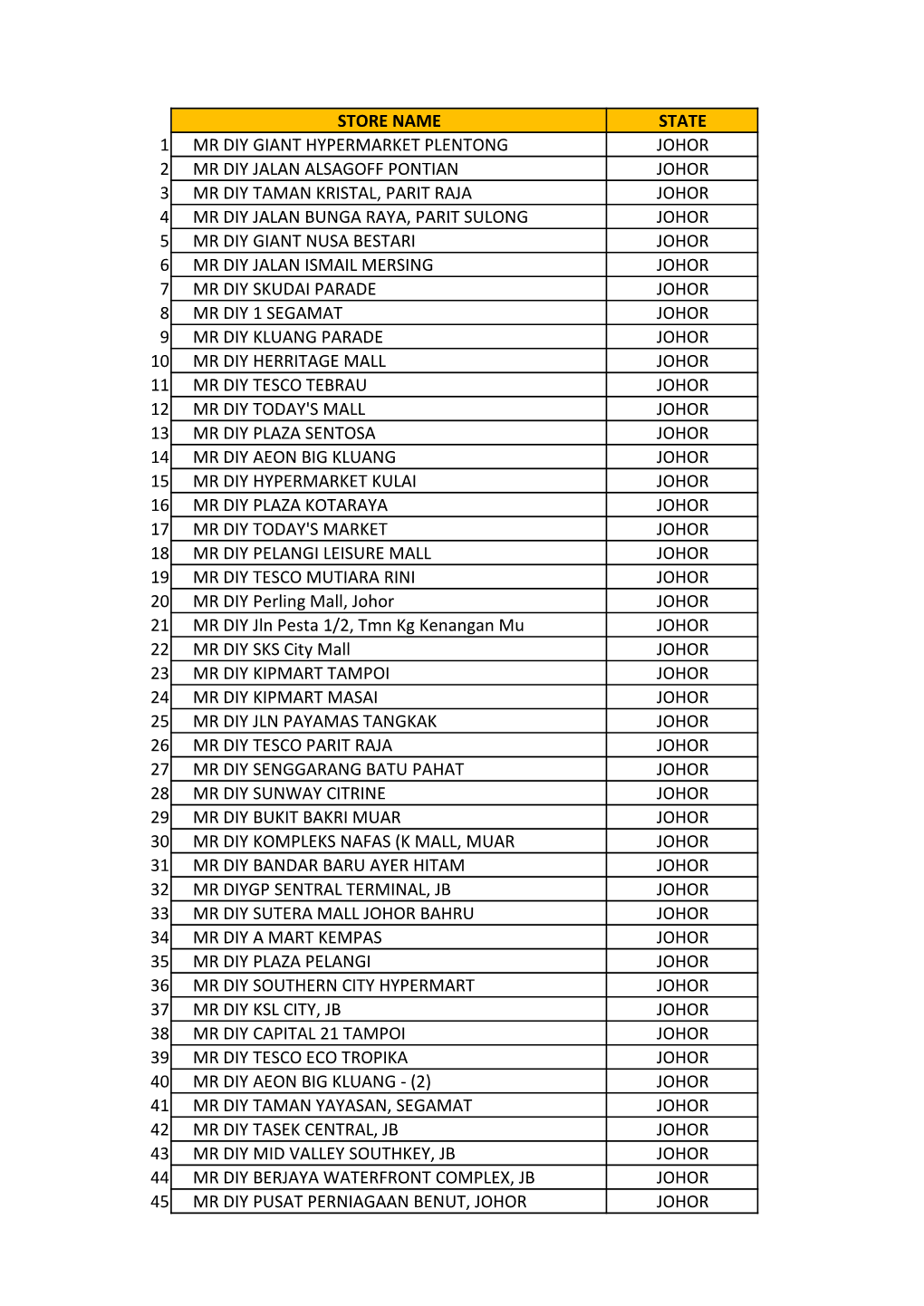 Store Name State 1 Mr Diy Giant Hypermarket Plentong Johor 2 Mr Diy Jalan Alsagoff Pontian Johor 3 Mr Diy Taman Kristal, Parit R