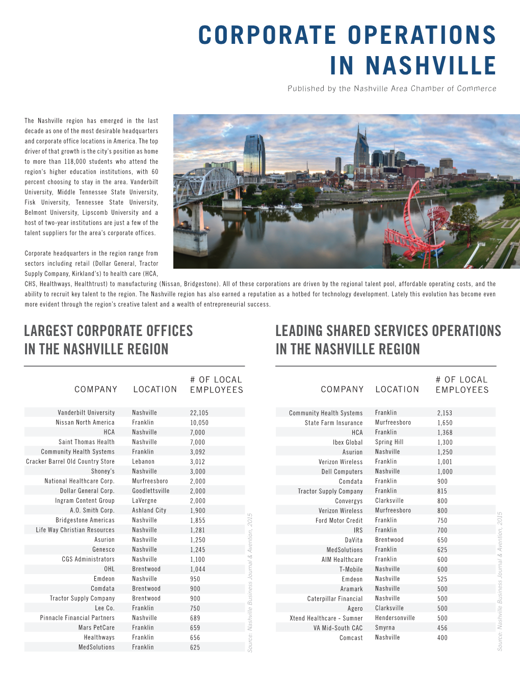 CORPORATE OPERATIONS in NASHVILLE Published by the Nashville Area Chamber of Commerce