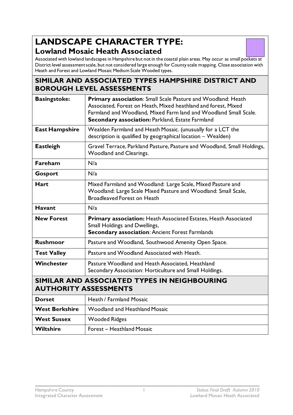 LANDSCAPE CHARACTER TYPE: Lowland Mosaic Heath Associated Associated with Lowland Landscapes in Hampshire but Not in the Coastal Plain Areas