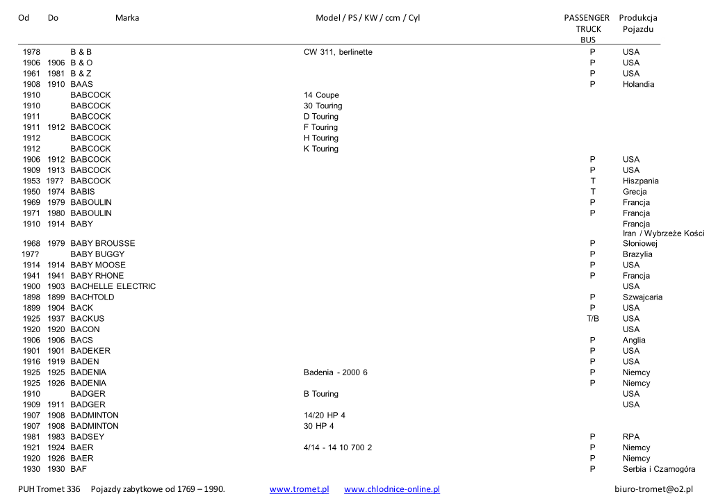 Od Do Marka Model / PS / KW / Ccm / Cyl PASSENGER Produkcja TRUCK Pojazdu BUS 0 PUH Tromet 336 P