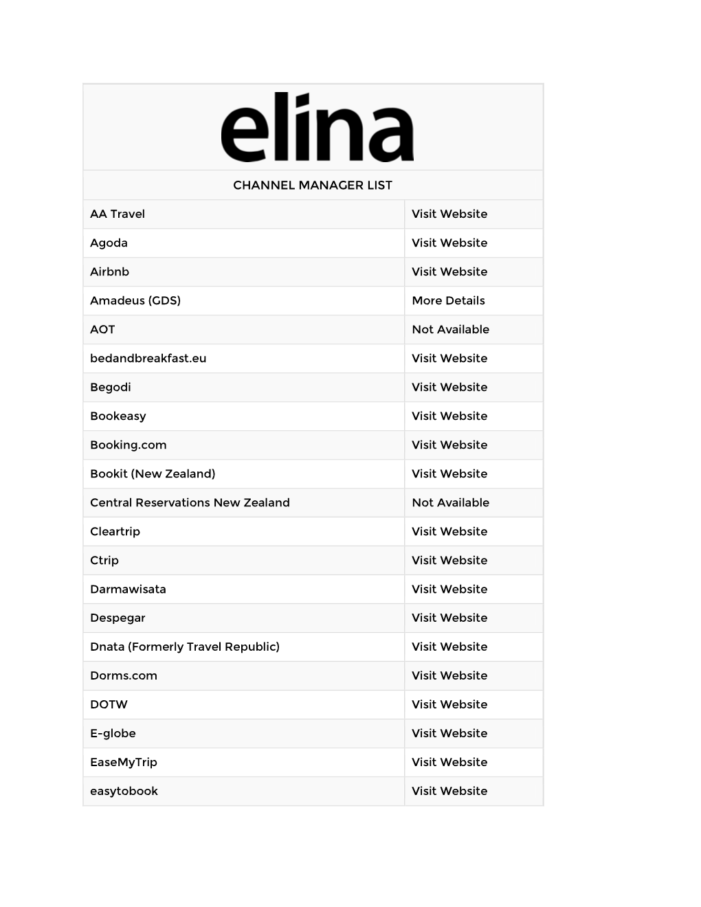 CHANNEL MANAGER LIST AA Travel Visit Website Agoda Visit Website