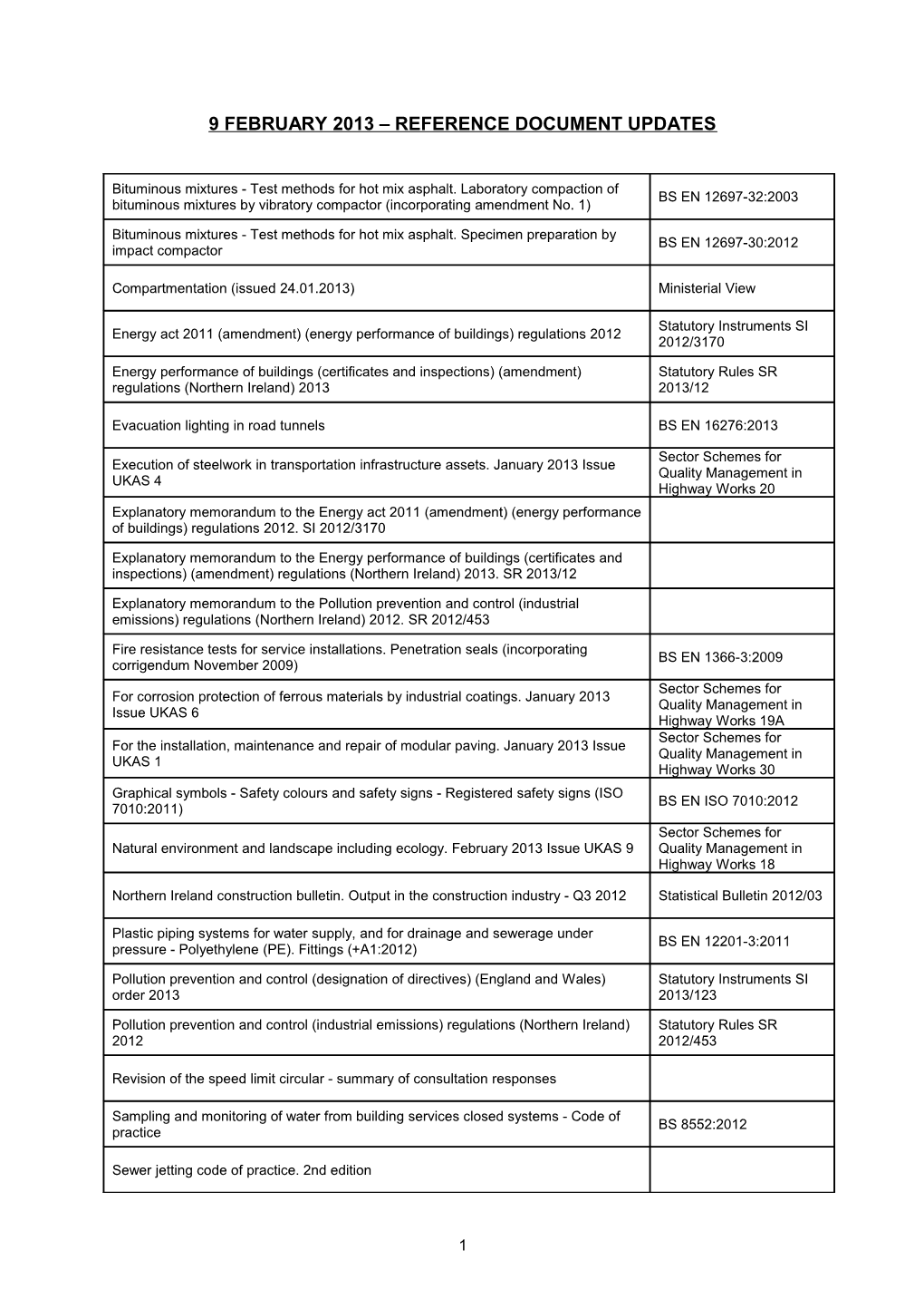 Acoustics - Laboratory Measurement of Sound Insulation of Building Elements