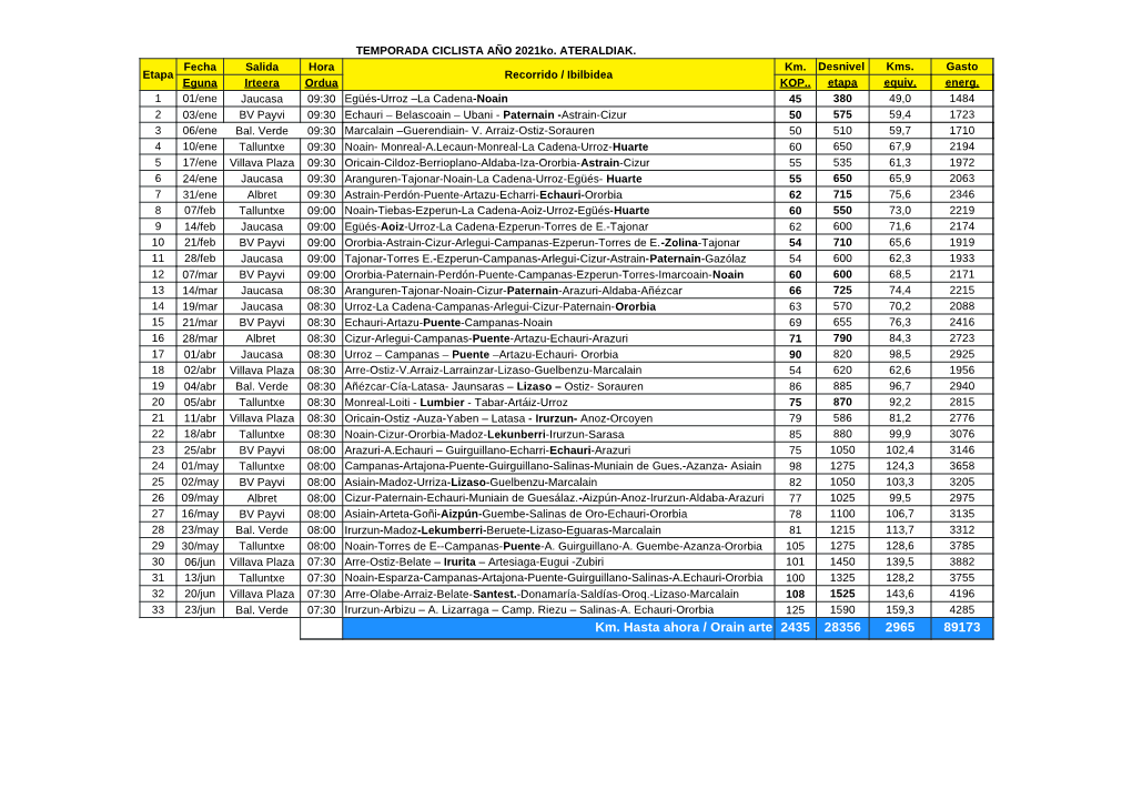 Km. Hasta Ahora / Orain Arte 2435 28356 2965 89173 Fecha Salida Hora Km