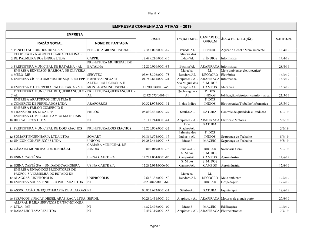 Empresas Conveniadas Ativas – 2019