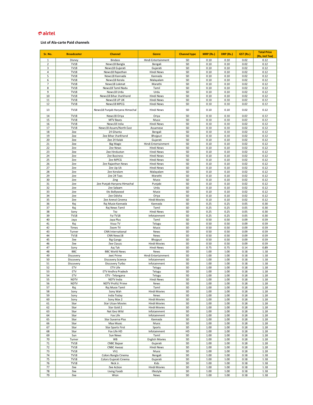 List of Ala-Carte Paid Channels