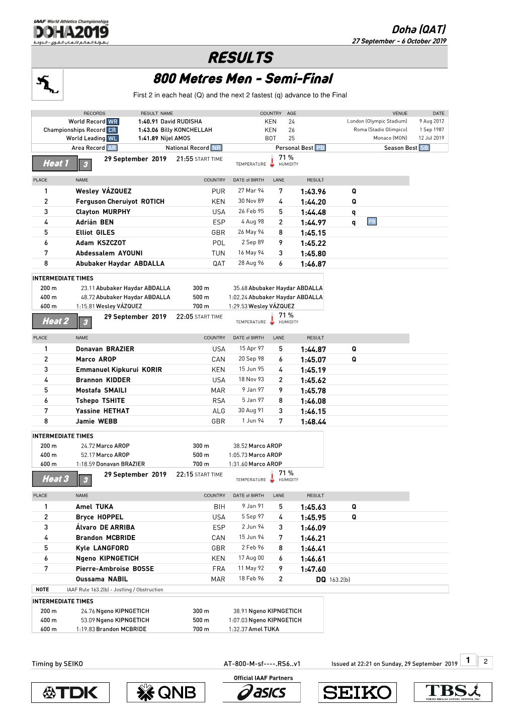 RESULTS 800 Metres Men - Semi-Final