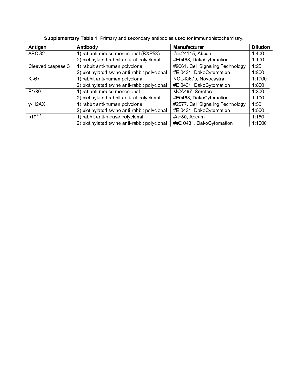 Supplementary Tables