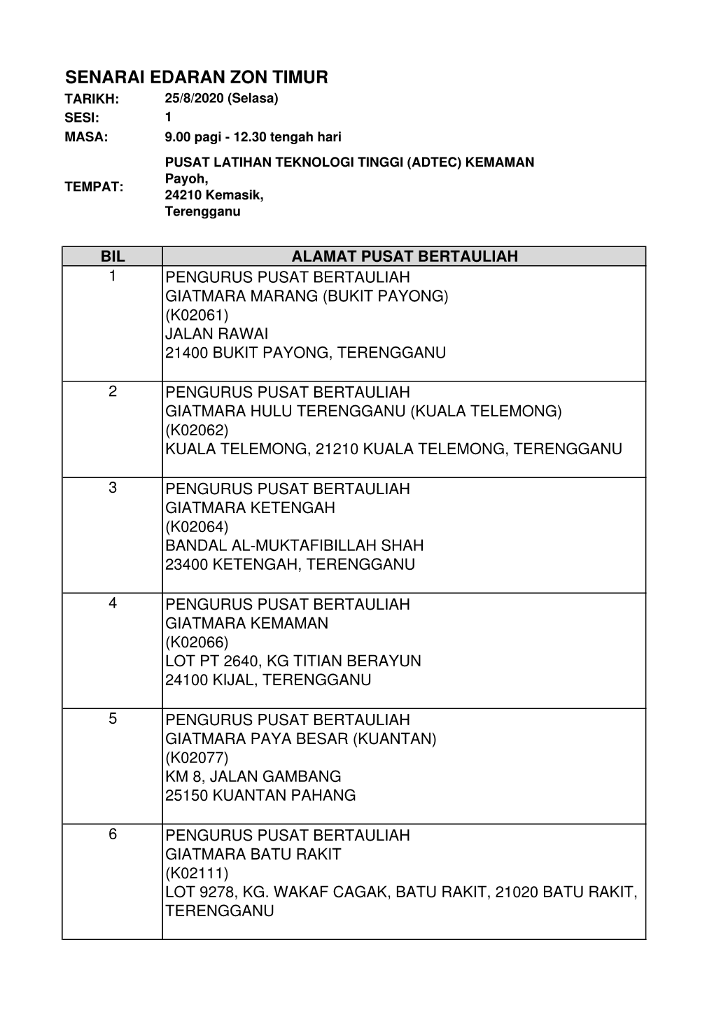 SENARAI EDARAN TIMUR 1.Xlsx