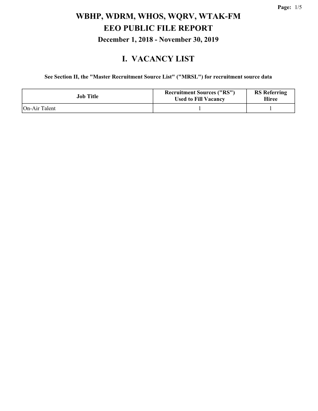 WBHP, WDRM, WHOS, WQRV, WTAK-FM EEO PUBLIC FILE REPORT December 1, 2018 - November 30, 2019