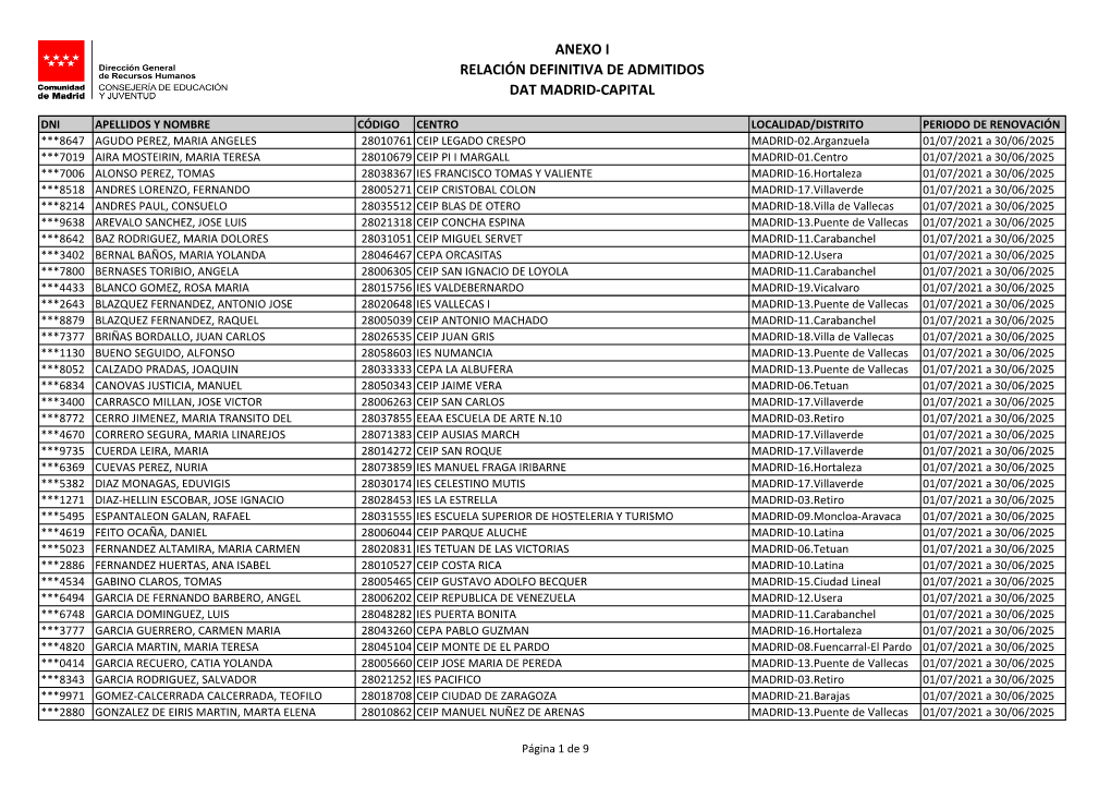 Anexo I Relación Definitiva De Admitidos Dat Madrid-Capital