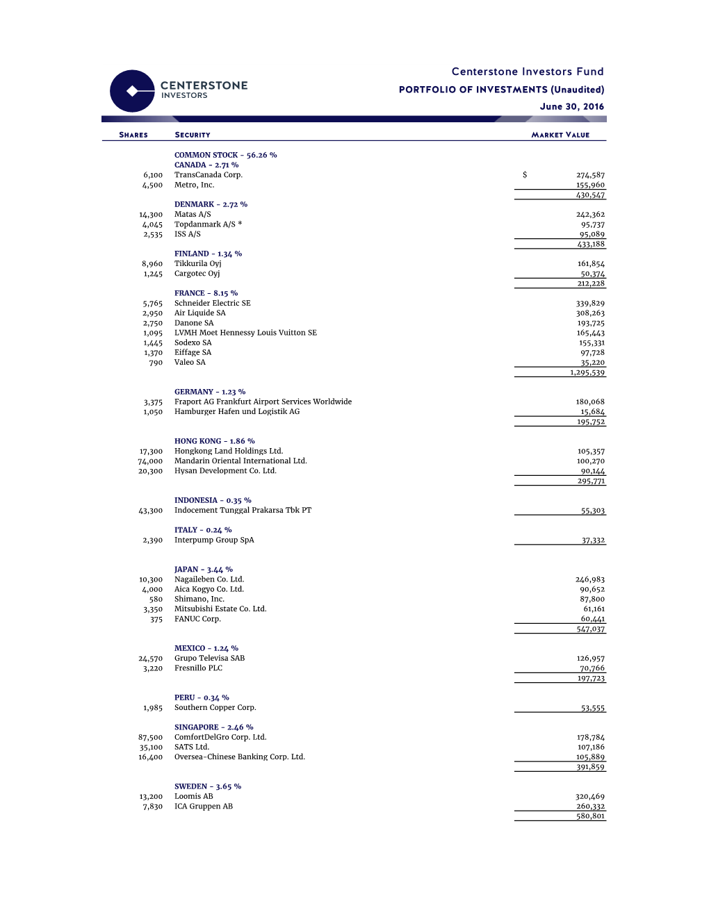 Centerstone Investors Fund PORTFOLIO of INVESTMENTS (Unaudited) June 30, 2016