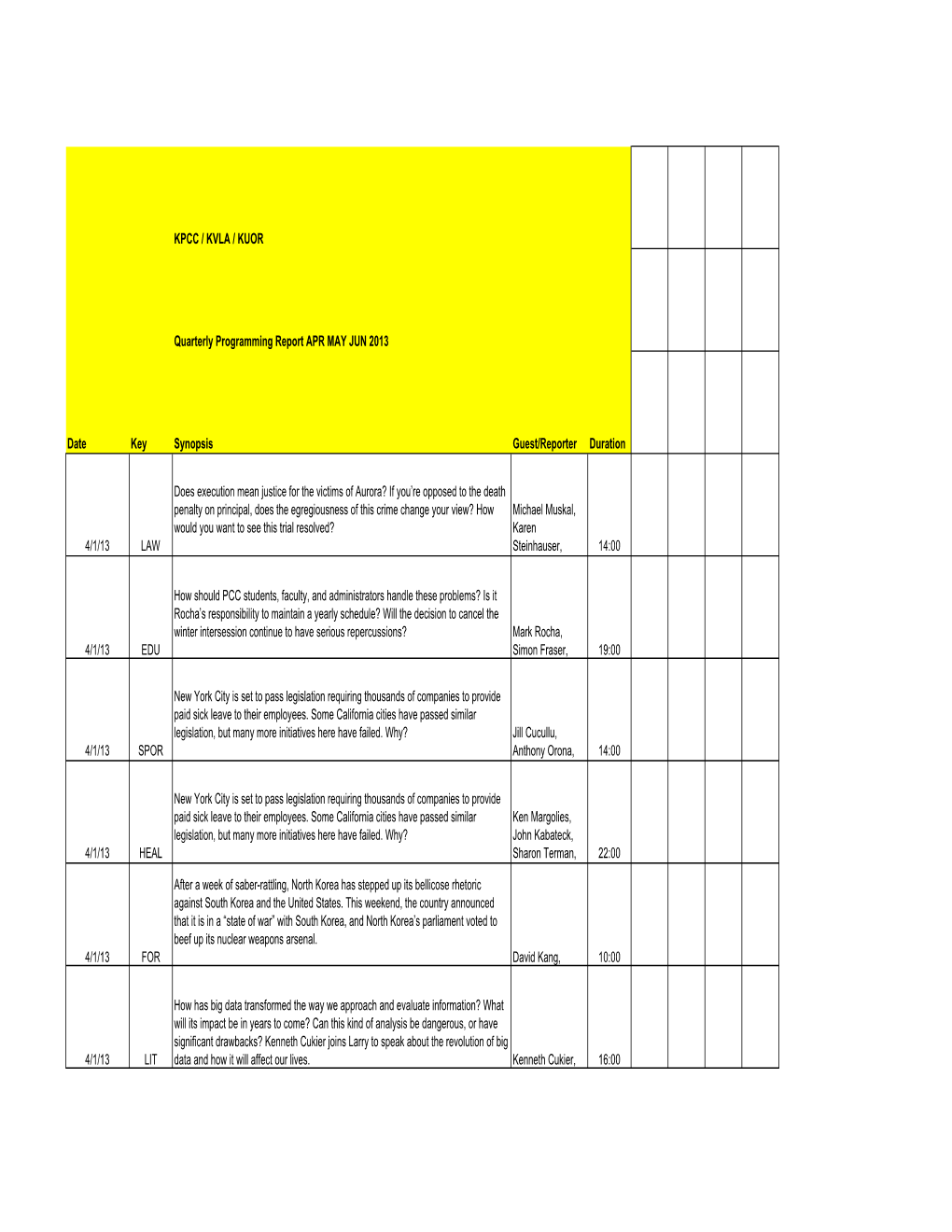 Copy of KPCC-KVLA-KUOR Quarterly Report APR-JUN 2013