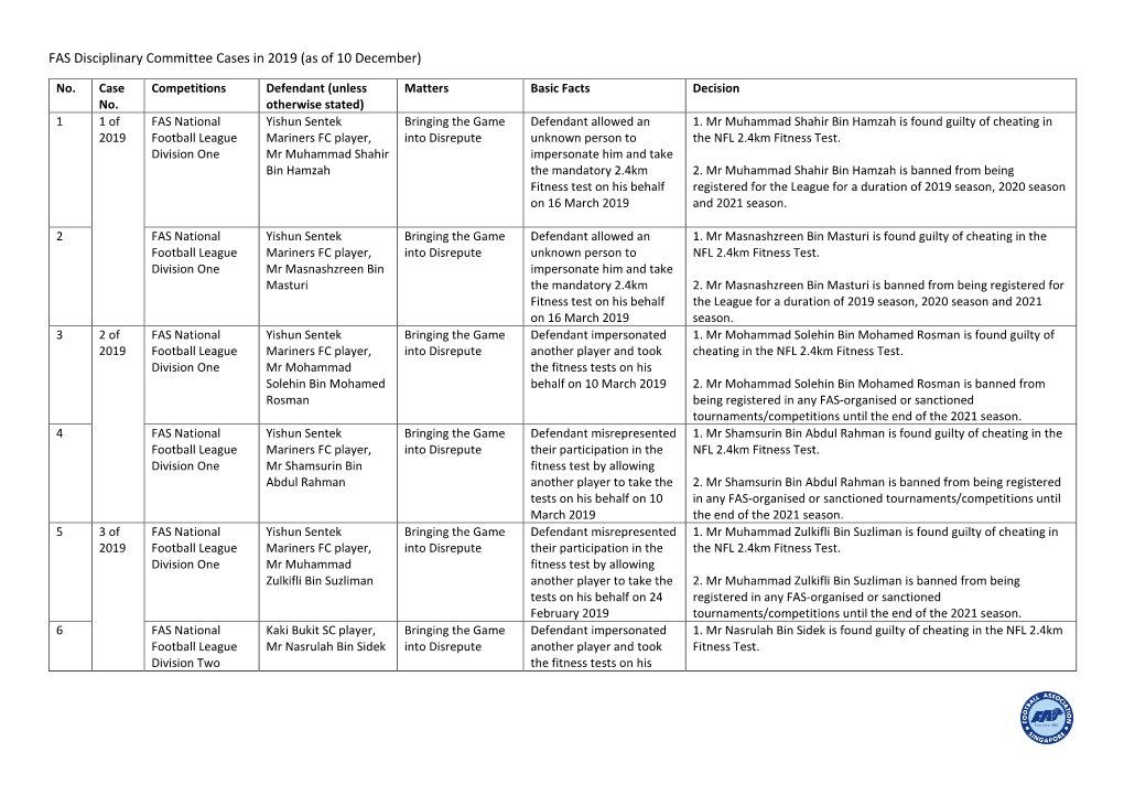 FAS Disciplinary Committee Cases in 2019 (As of 10 December)