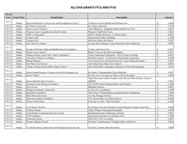 Oha Grants Fy15 and Fy16