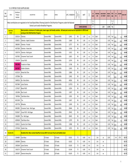 12-13 US Foods Order Guide